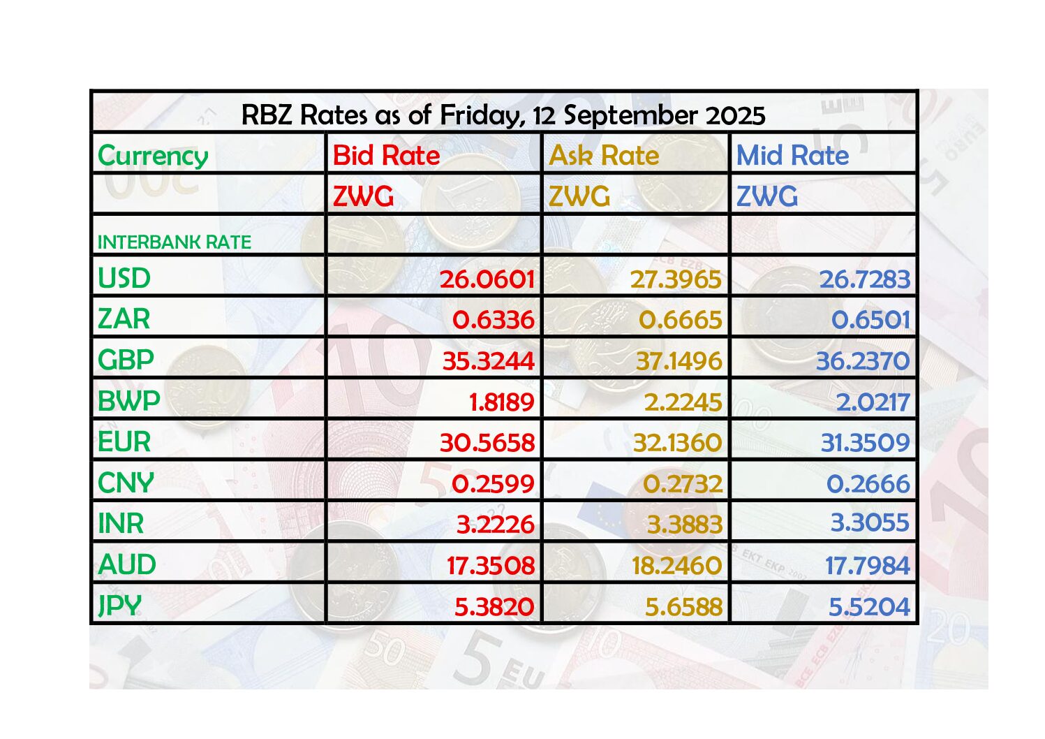 ZiG daily rates