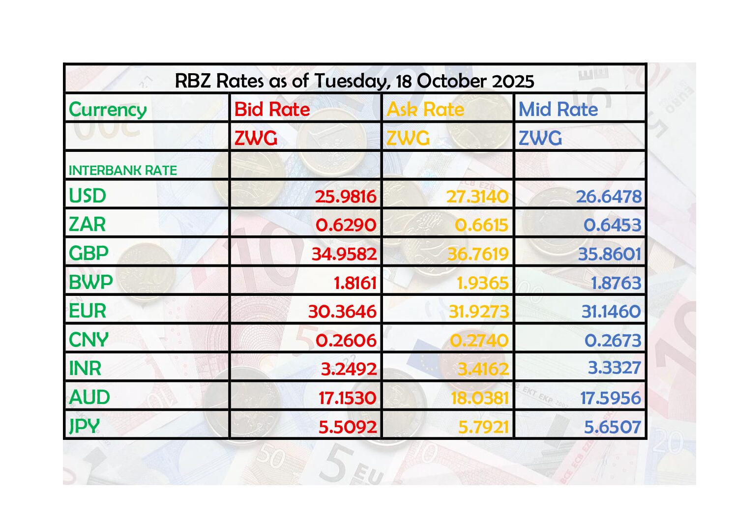 ZiG daily rates